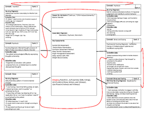 3001-Mental health notes - Part 8 Eating Disorders Anorexia Nervosa ...