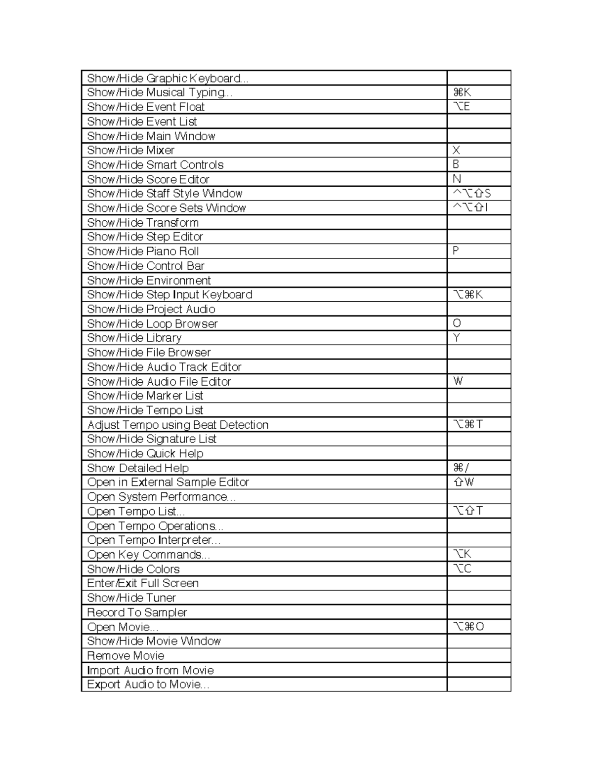 Default Logic Key Commands page 7 Show/Hide Graphic Keyboard... Show