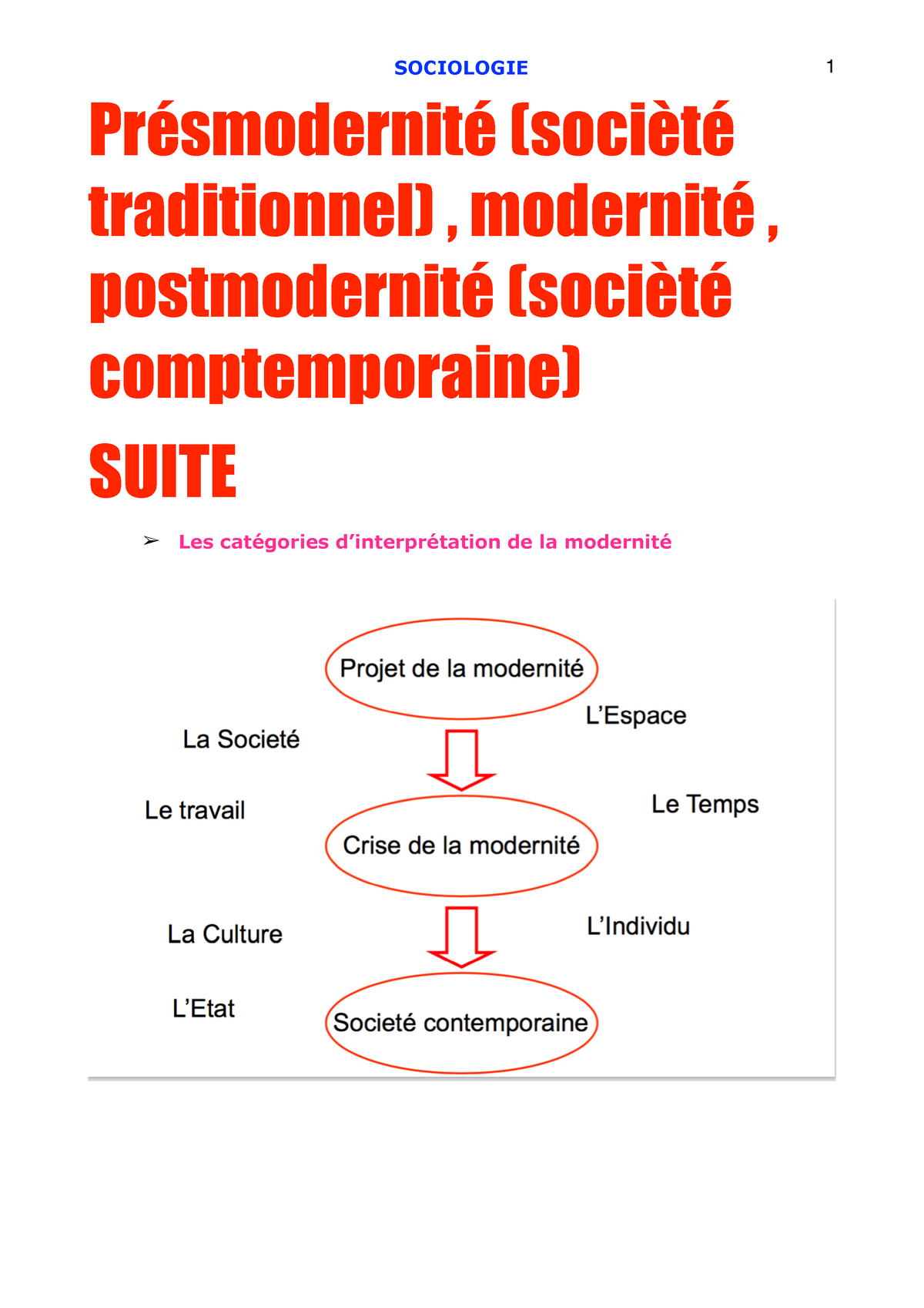 Sociologie L1 STAPS - ULCO - StuDocu