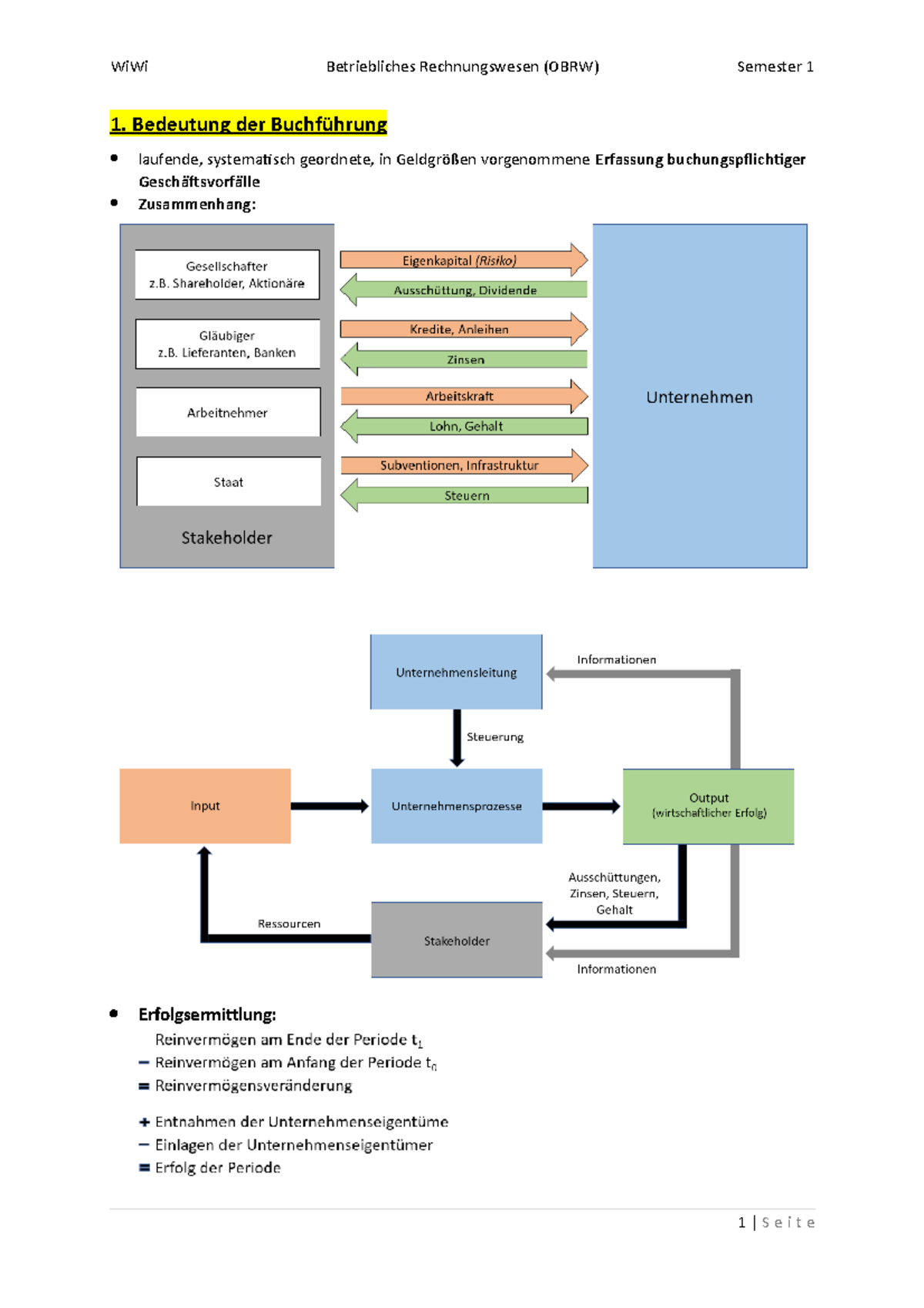 OBRW Skript - Zusammenfassung Betriebliches Rechnungswesen - WiWi ...