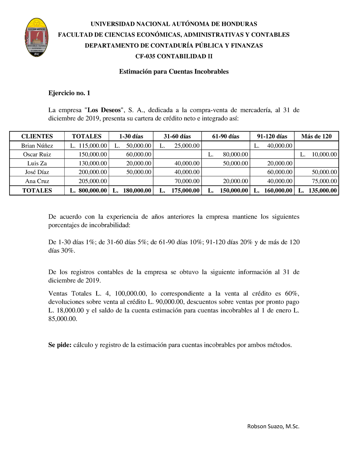 Ejercicios Estimaci N Para Cuentas Incobrables Facultad De Ciencias Econ Micas Studocu