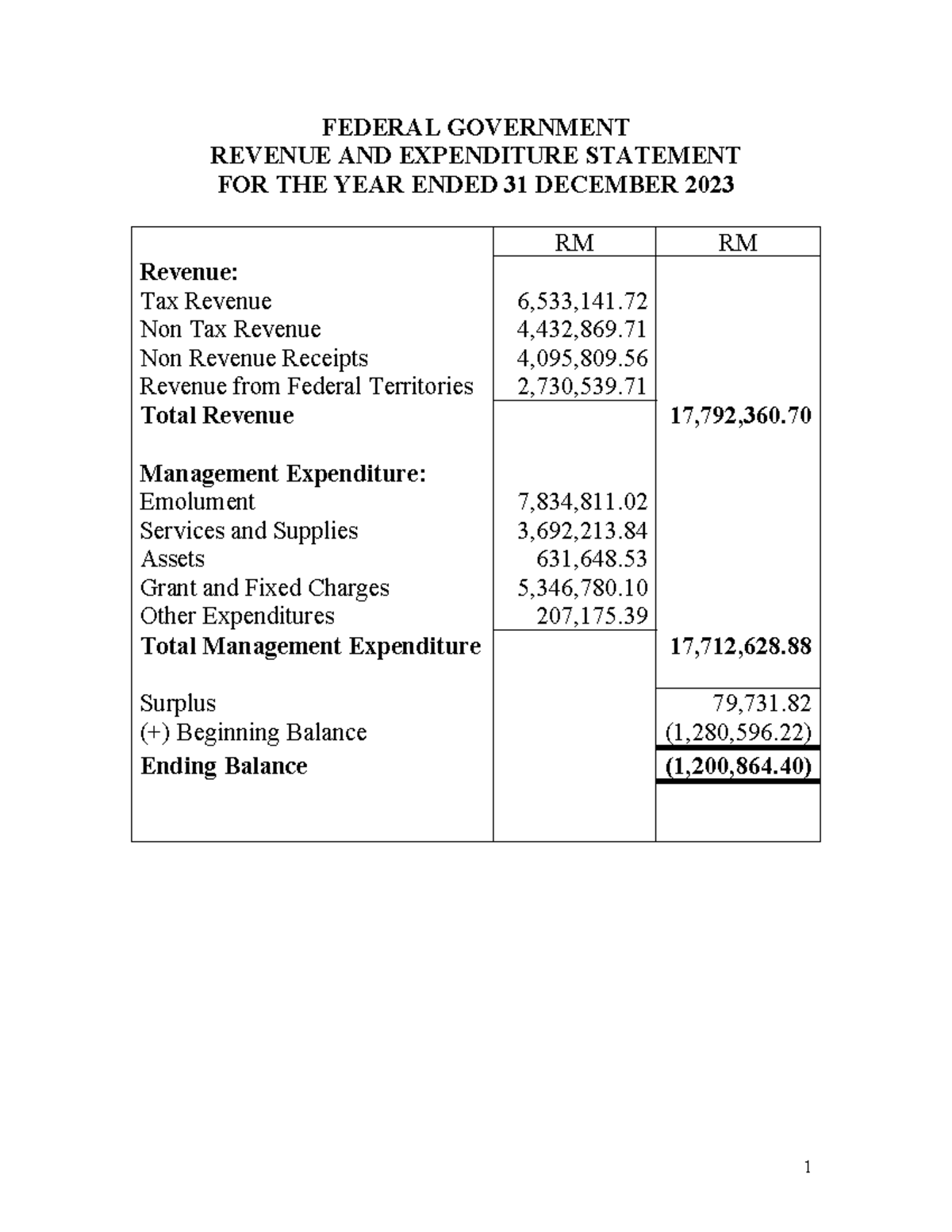 Examples of Government Financial Statements - FEDERAL GOVERNMENT ...