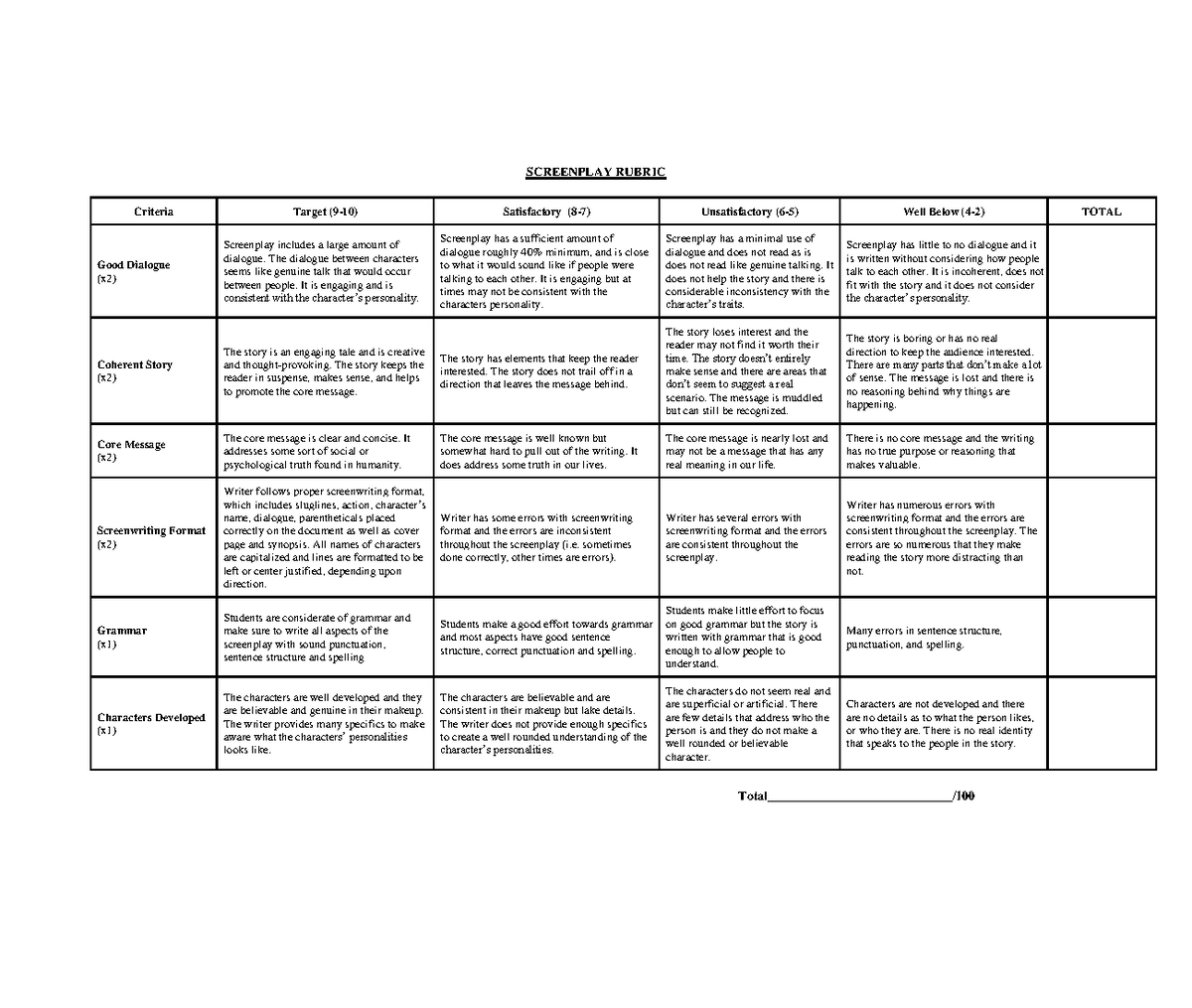 Screenplay- Poster Rubric - SCREENPLAY RUBRIC Criteria Target (9-10 ...