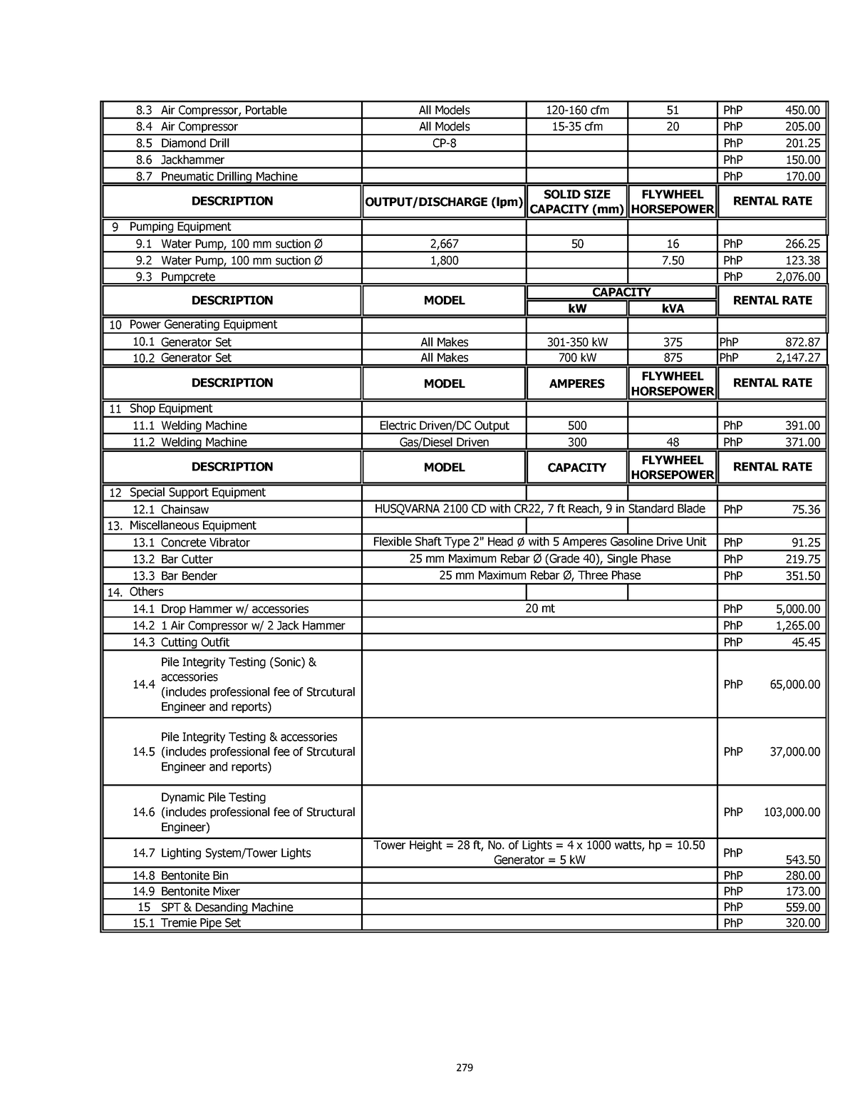 acel-equipment-rental-rates-2017-pdf-canadian-tutorials-cognitive