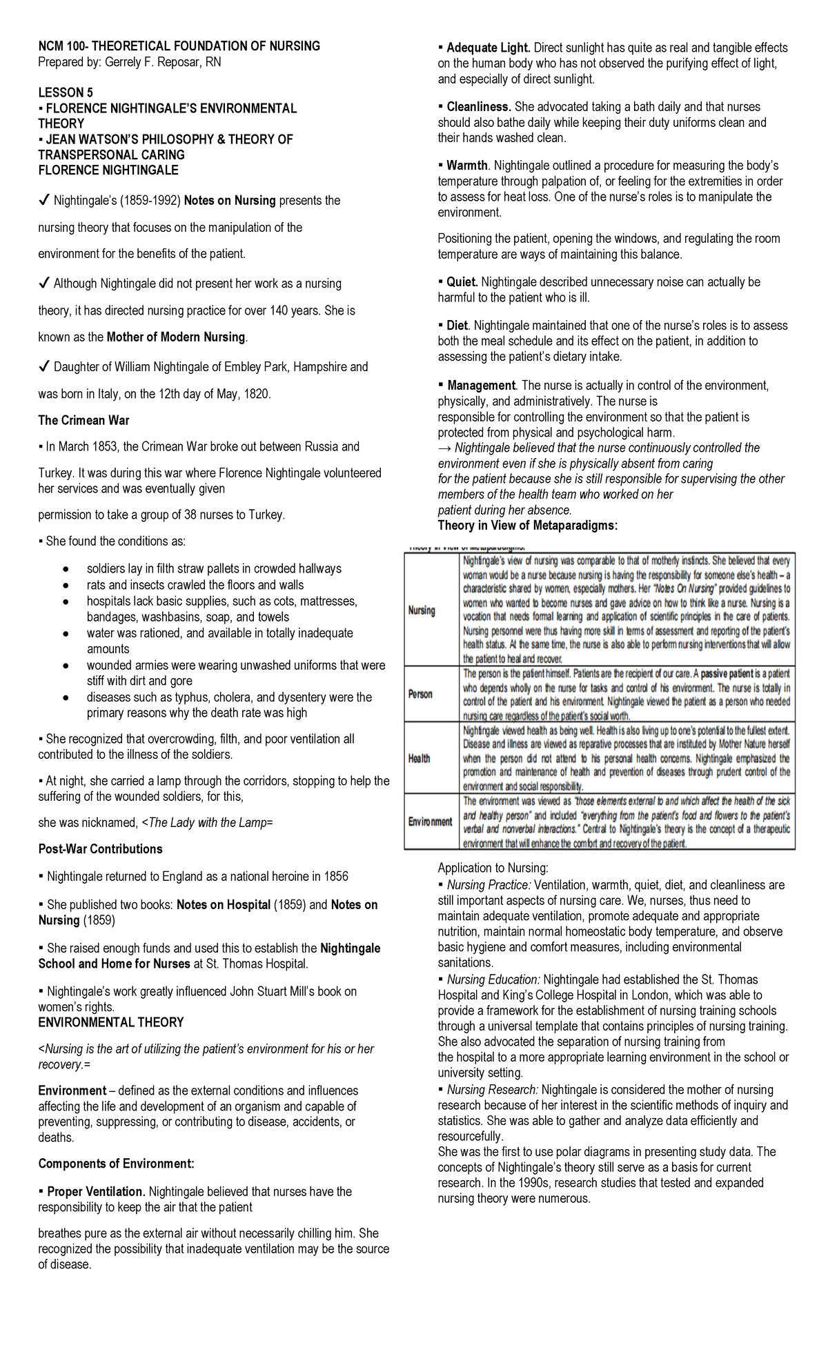 Group 1 TFN Lesson 5 Finals Notes - NCM 100- THEORETICAL FOUNDATION OF ...