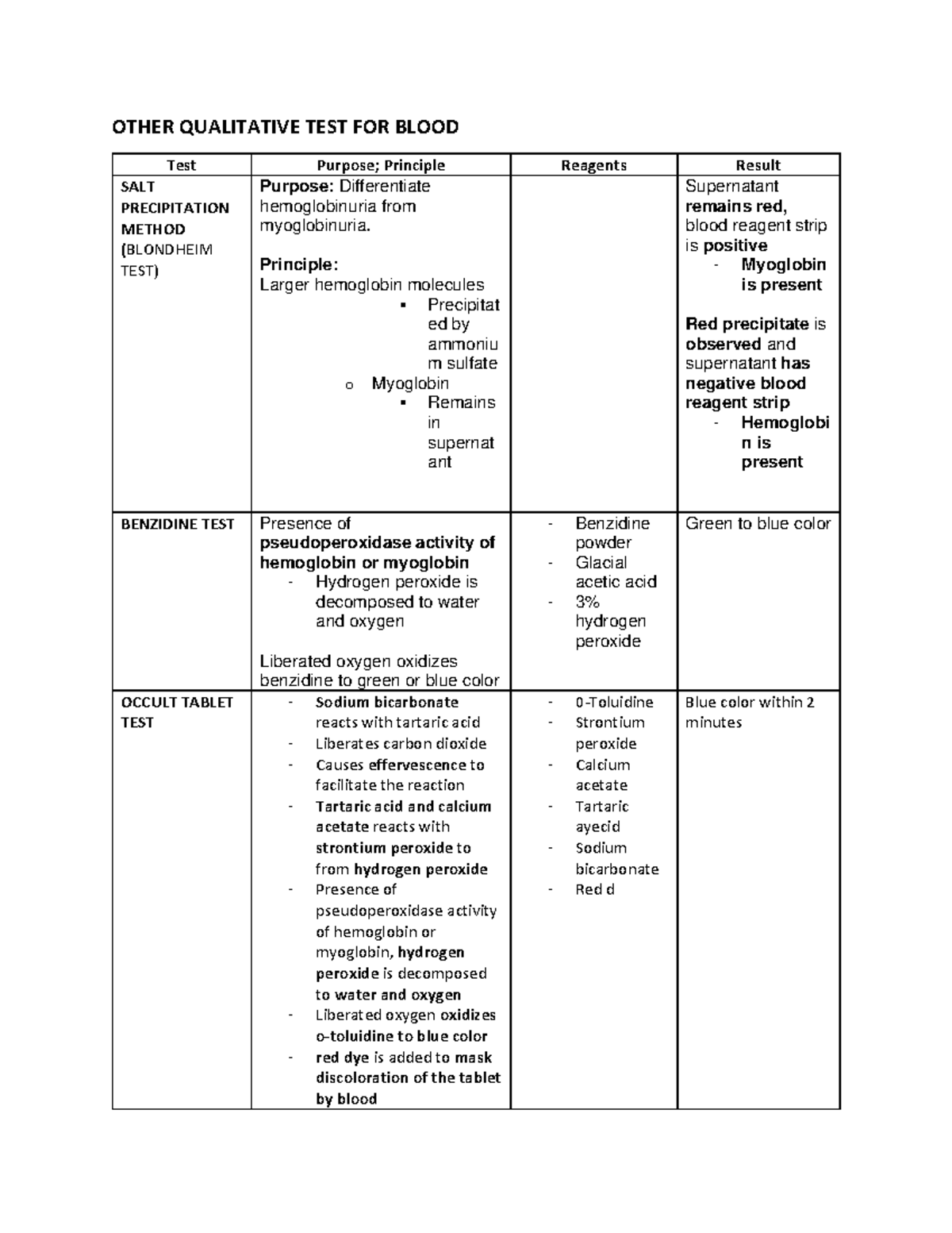 m3u3-table-enjoy-other-qualitative-test-for-blood-test-purpose