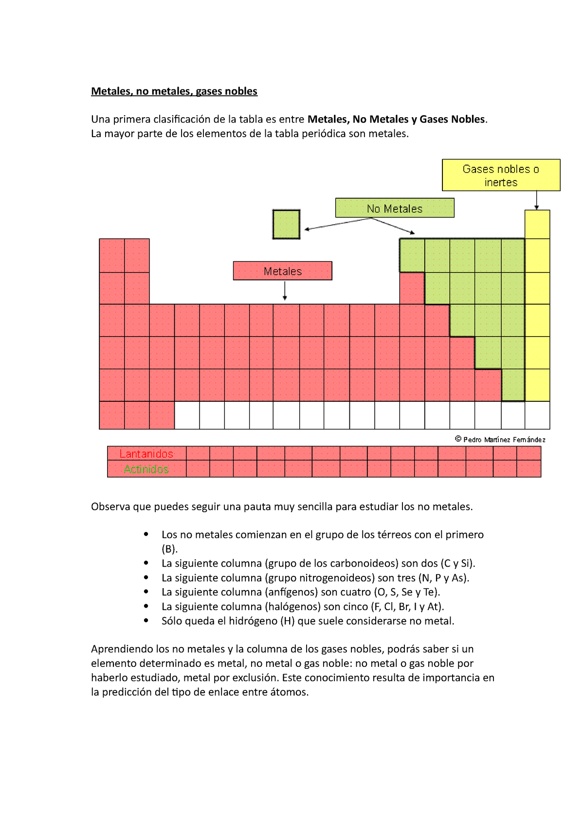 Tabla Periodica Con Metales No Metales Y Metaloides