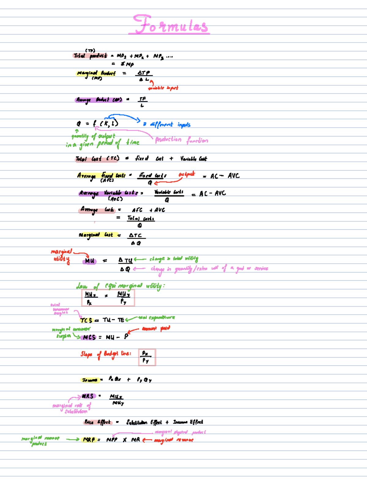 A2 economics formulas - Totalploduit MPgmtpMP MPs marginalmproduct It ...