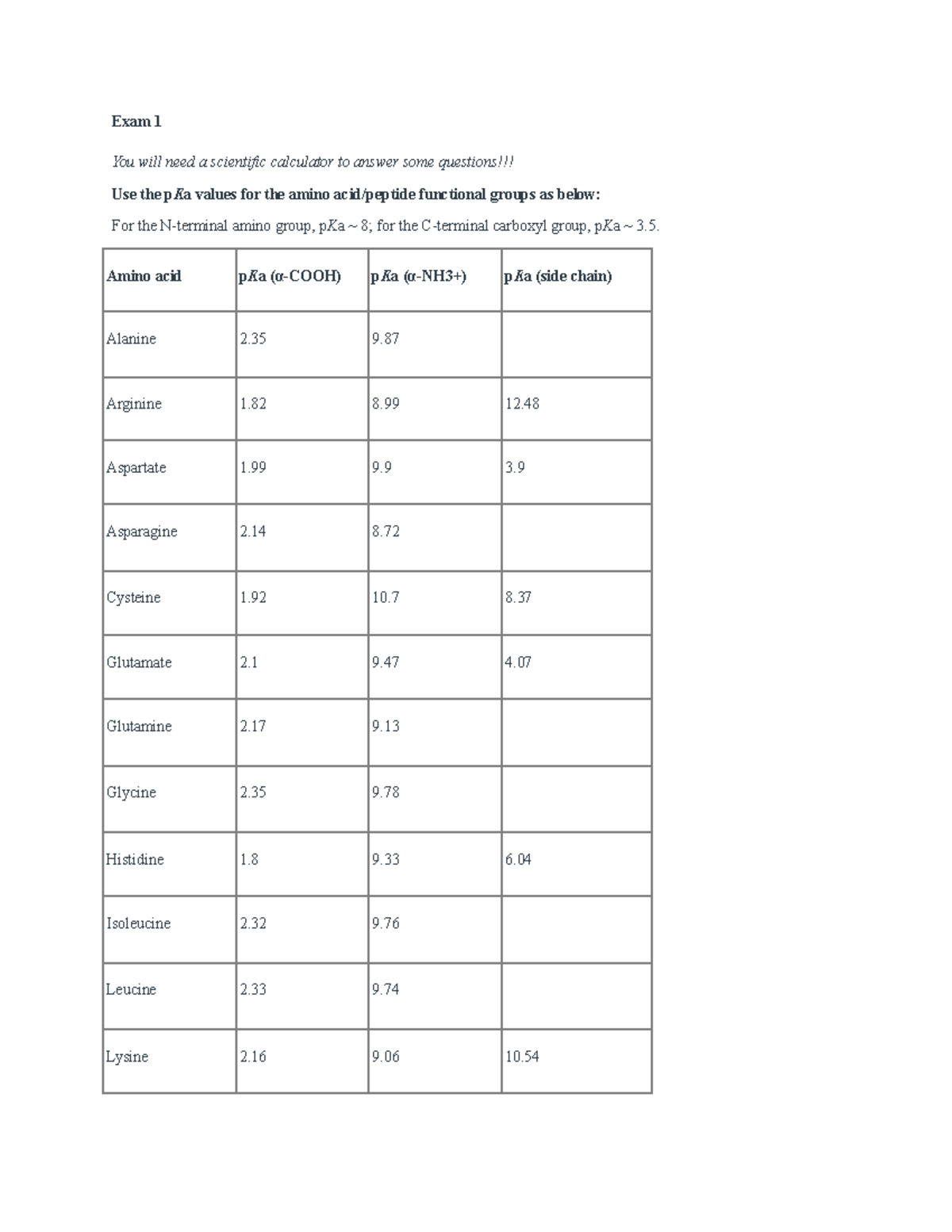 Biochem Review - mn,mn,mn,mn,mn,m - You will need a scientific ...