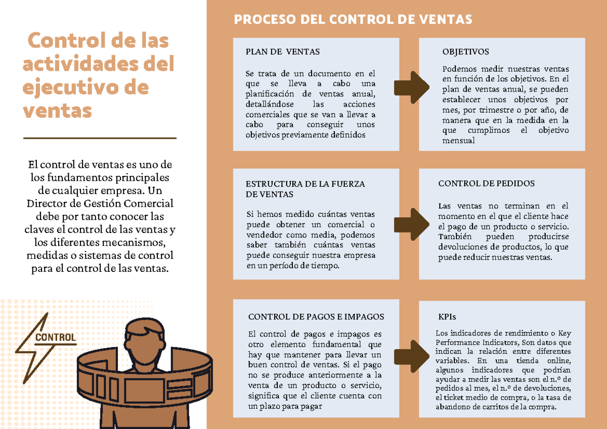 Unidad IV. Introducción a la venta. Proceso de control de ventas ...