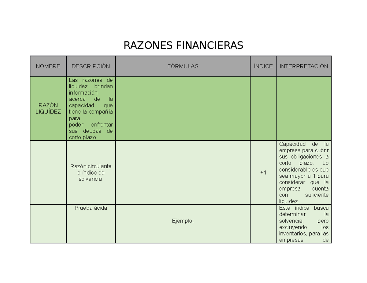 Razones Financieras - ayuda el conocimiento - RAZONES FINANCIERAS
