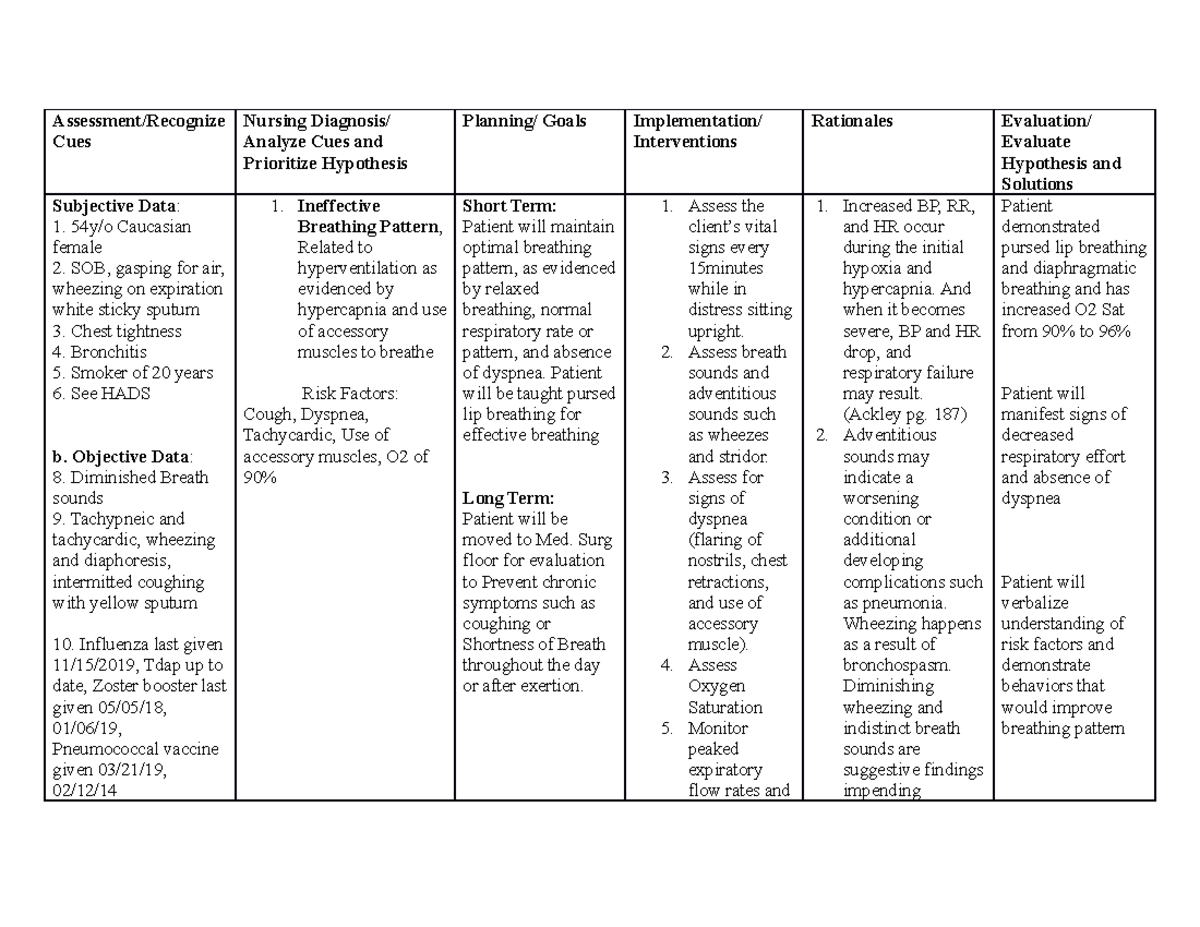 Careplan 4 Bronchial Asthma - Assessment/Recognize Cues Nursing ...