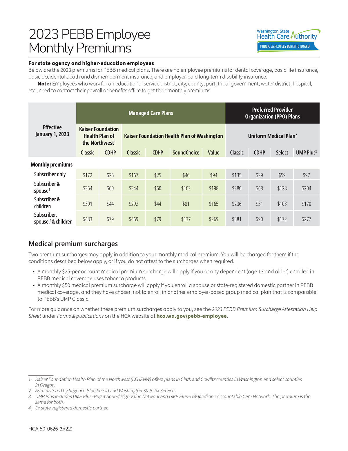 50 0626 pebb employee premiums 2023 2023 PEBB Employee Monthly