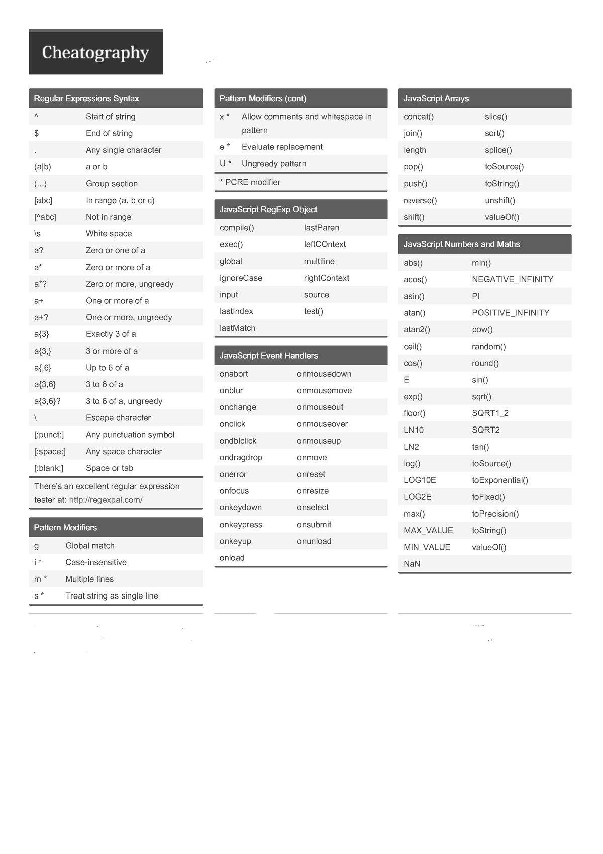 Davechild javascript - Summary Object Oriented Programming in JAVA Lab ...