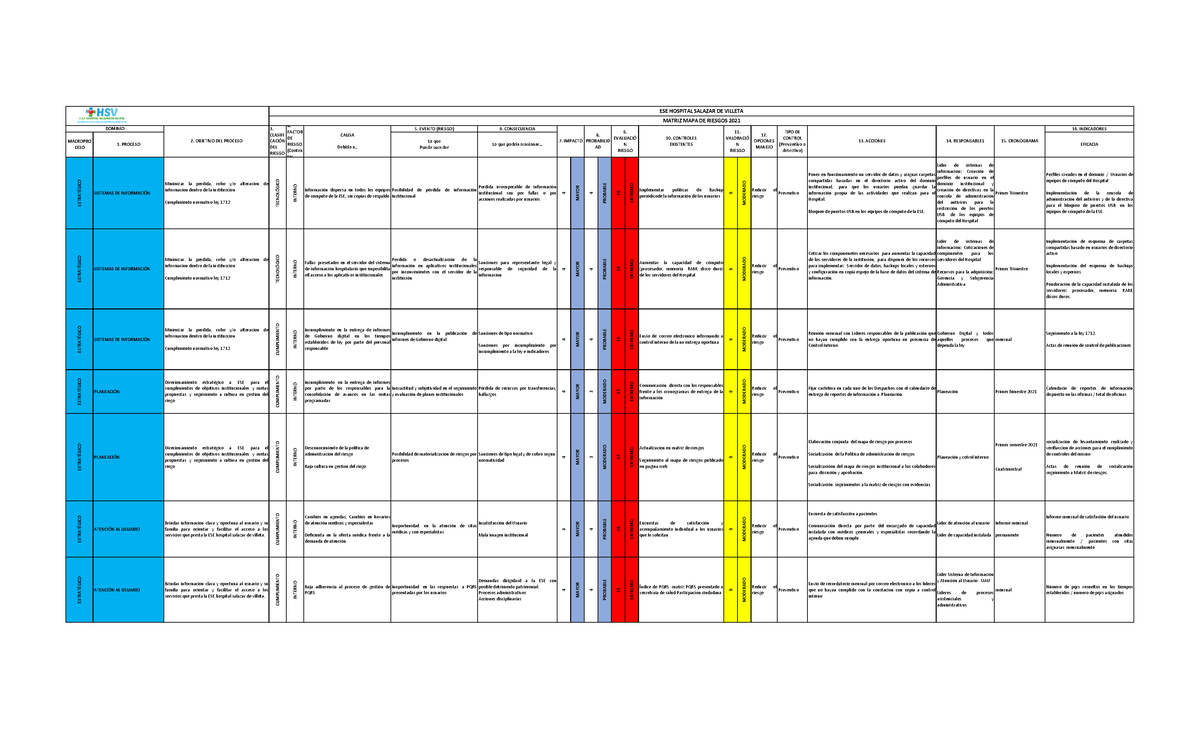 Matriz De Riesgos Hospital Matriz De Riesgo Matriz Ri 1052