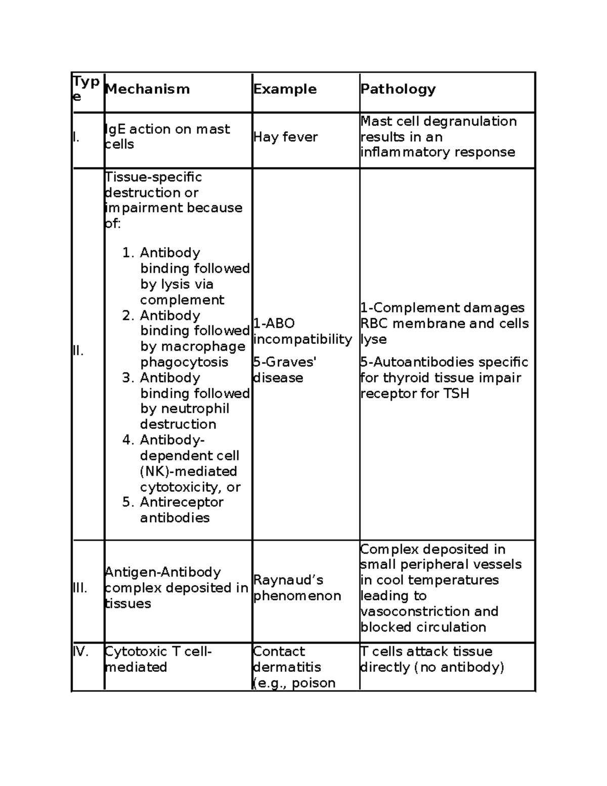Module One (Chapter 9) Immune Response Edapt Notes Typ e Mechanism
