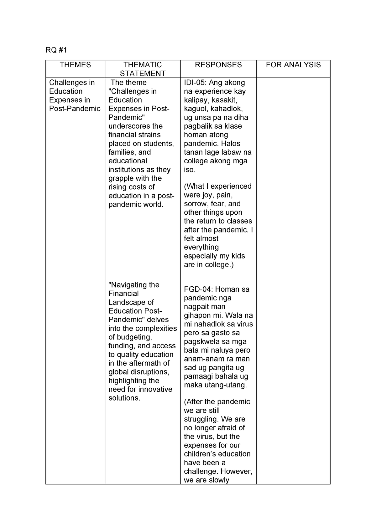 Research group2 - RQ THEMES THEMATIC STATEMENT RESPONSES FOR ANALYSIS ...