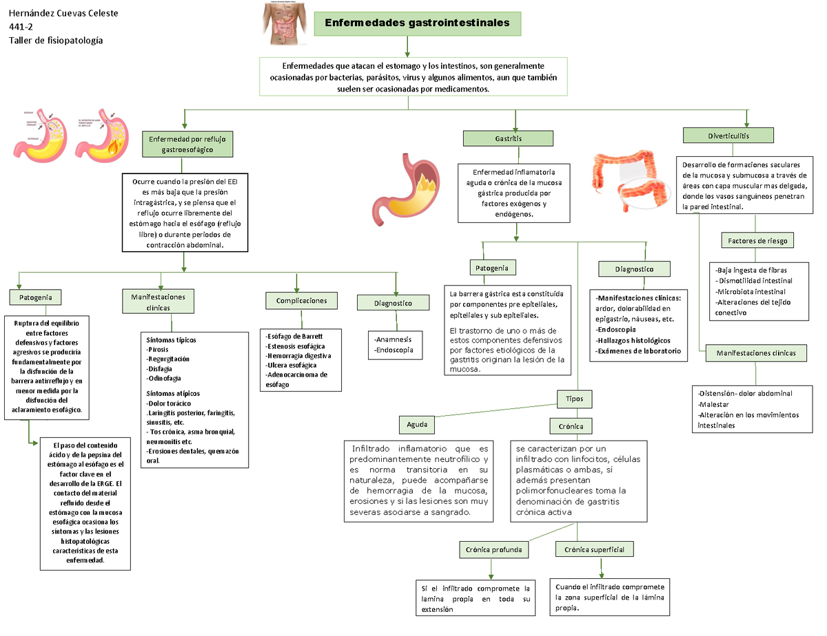 Enfermedades Gastrointestinales En Niños De 0 A 5 Años