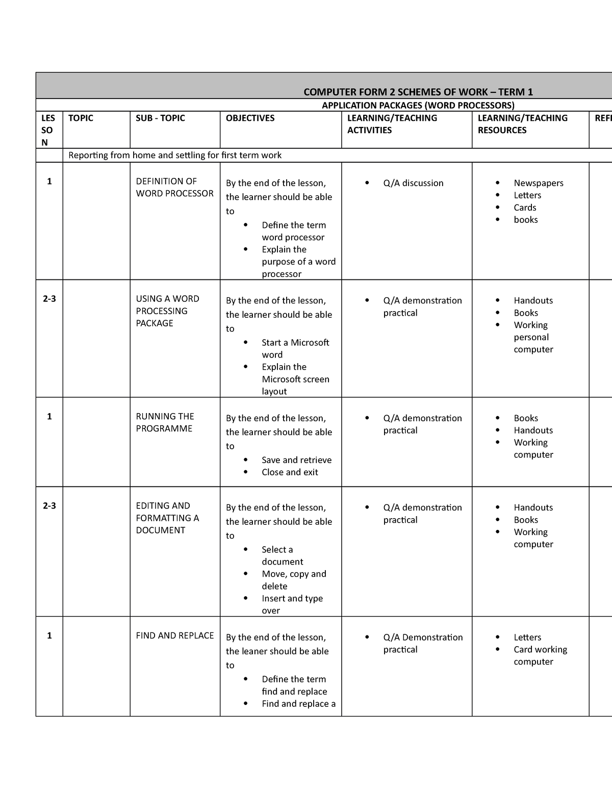 computer-studies-form-2-schemes-of-work-computer-form-2-schemes-of