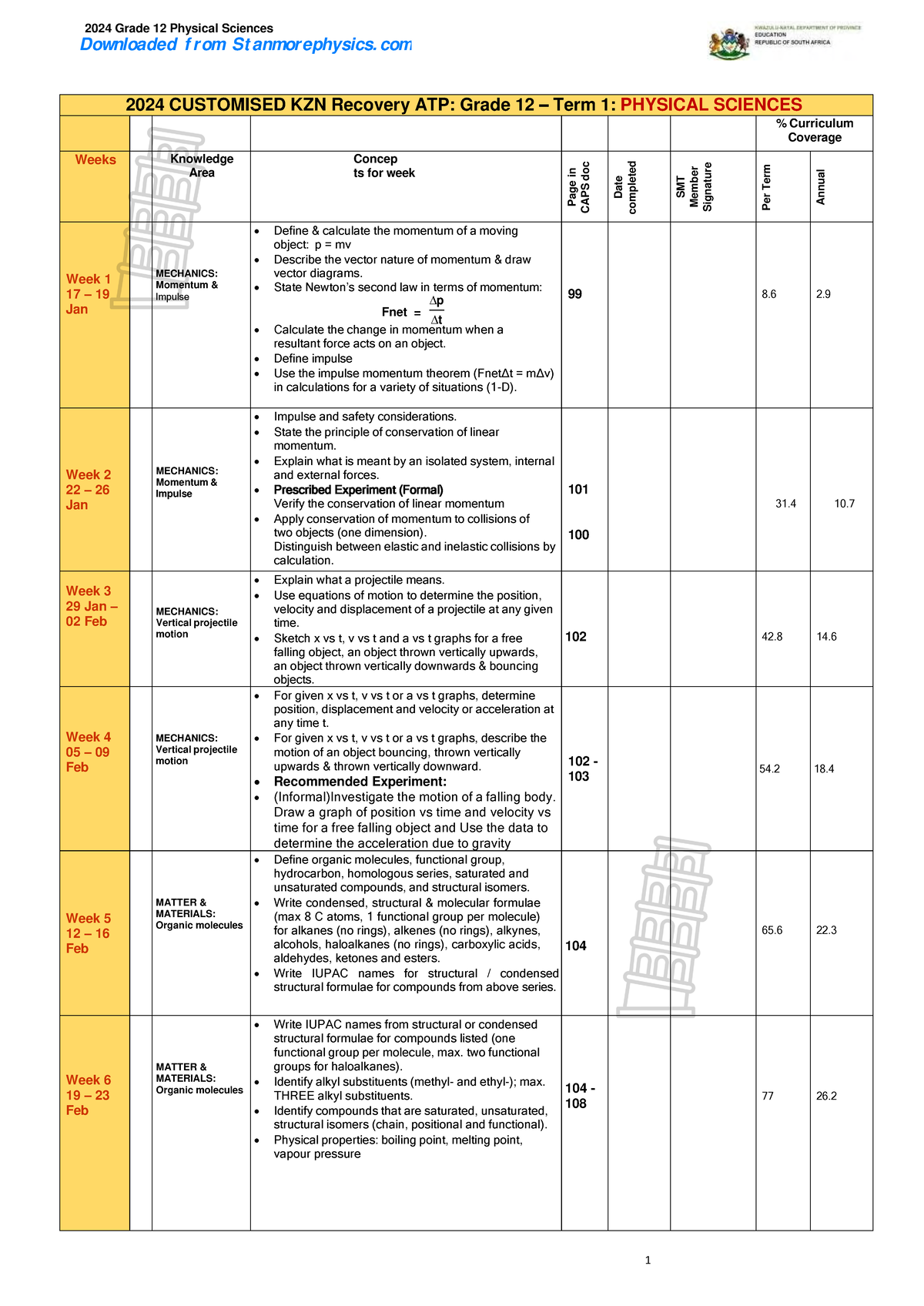 KZN ATP Physical Science Grade 12 2024 2024 CUSTOMISED KZN Recovery