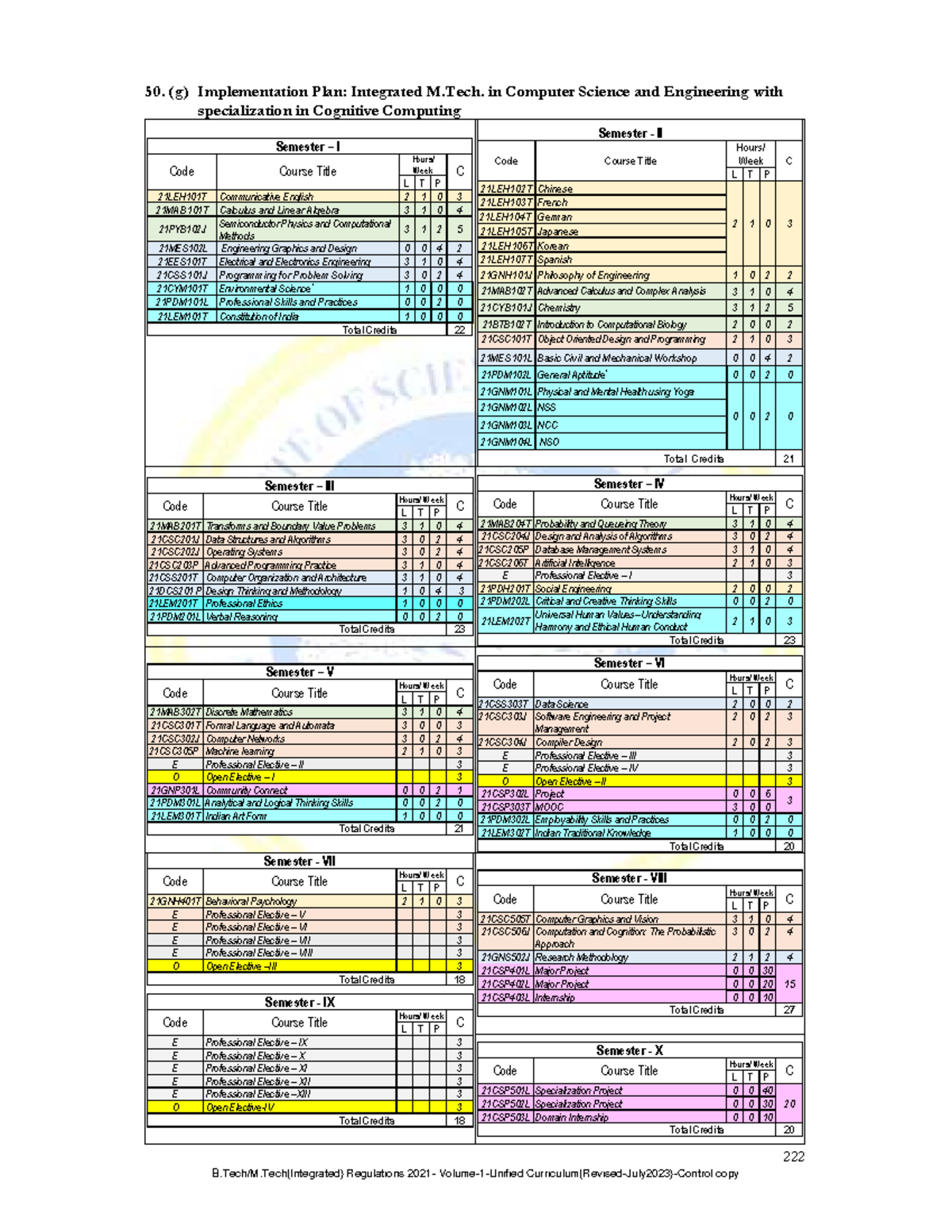 Int MTech Syllabus - 222 50. (g) Implementation Plan: Integrated M. in ...