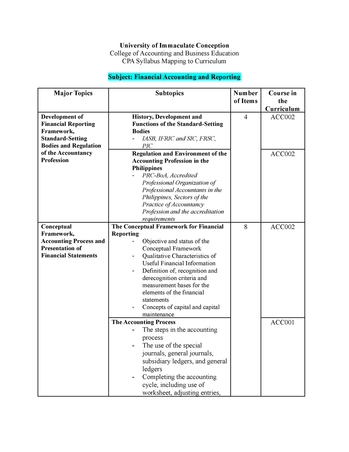 CPALE Syllabus Mapping Bachelor of Science in Accountancy Studocu