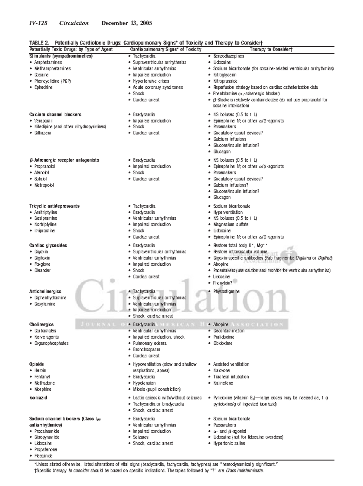 2025 AMERICAN HEART ASSOCIATION GUIDELINES FOR CARDIOPULMONARY visual data 8