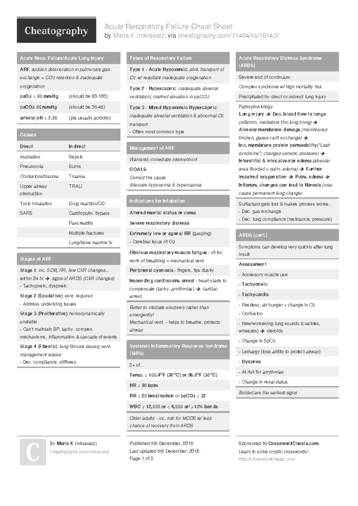 acute-respiratory-failure-acute-respiratory-failure-cheat-sheet-by