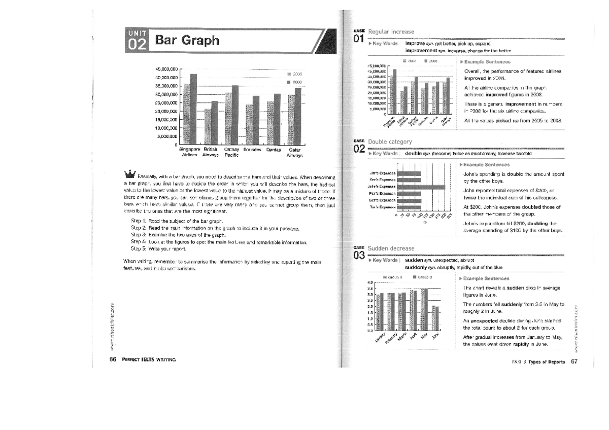 Writing Bar Chart 2 ielts Studocu