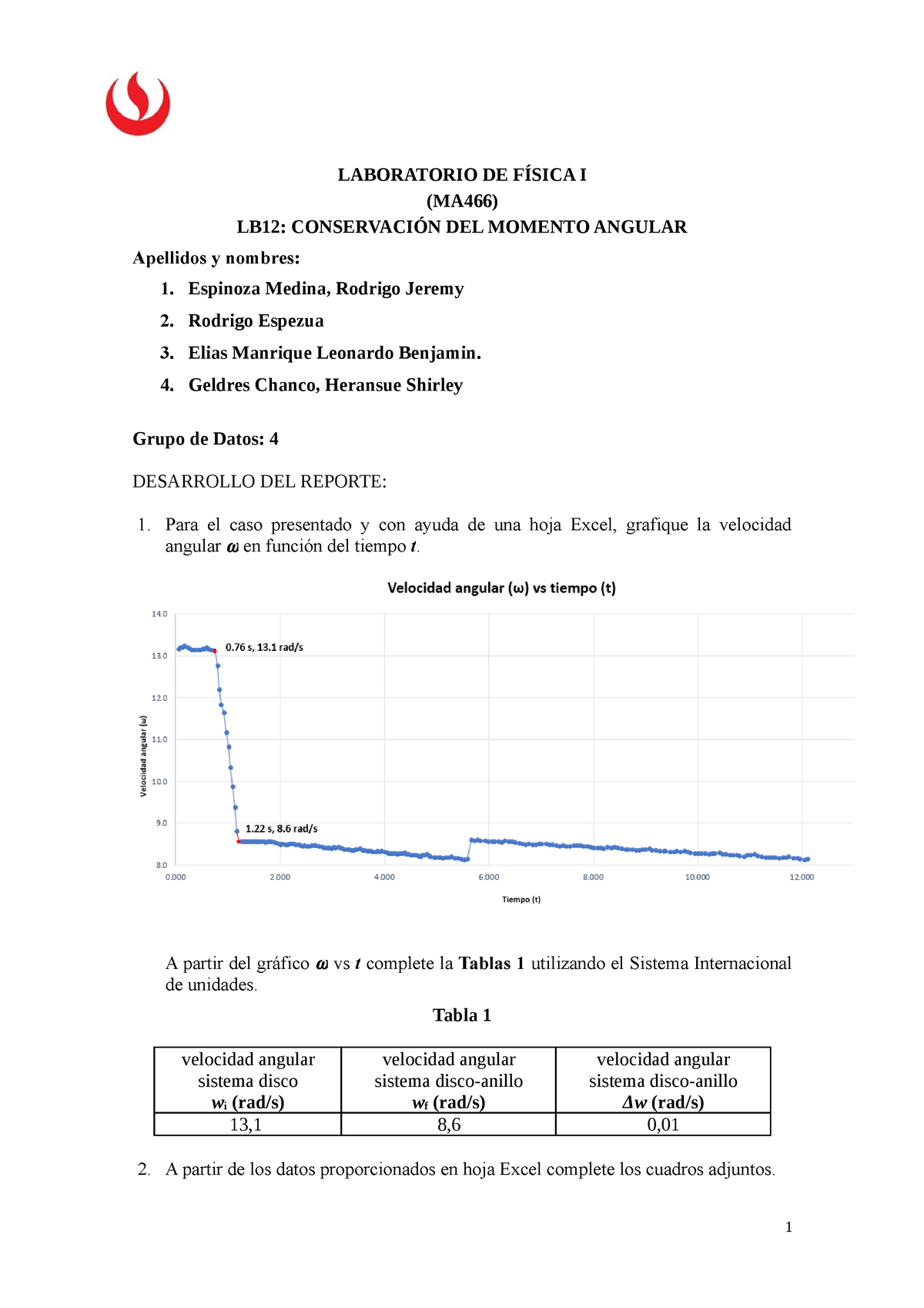 Reporte Del Laboratorio N 11 De Fisica I Asincrono Laboratorio De