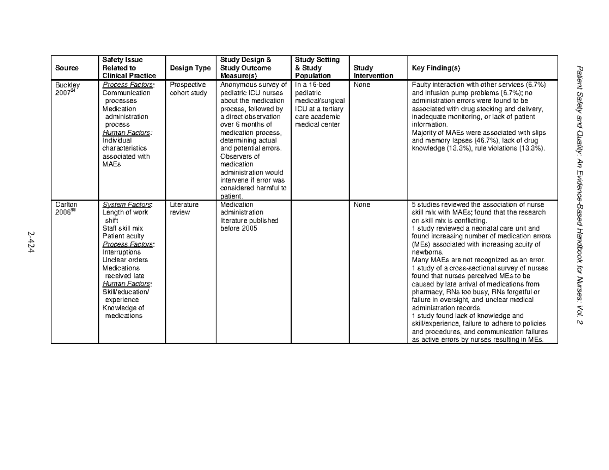 Medication administration safety 10 - 2- Patient Safety and Quality: An ...