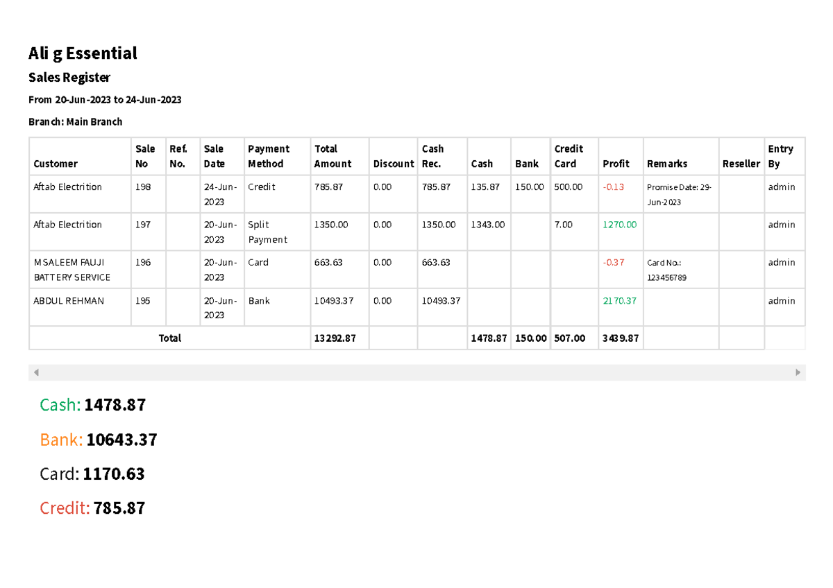 Ali g Essential Sale Register - Ali g Essential Sales Register From 20 ...