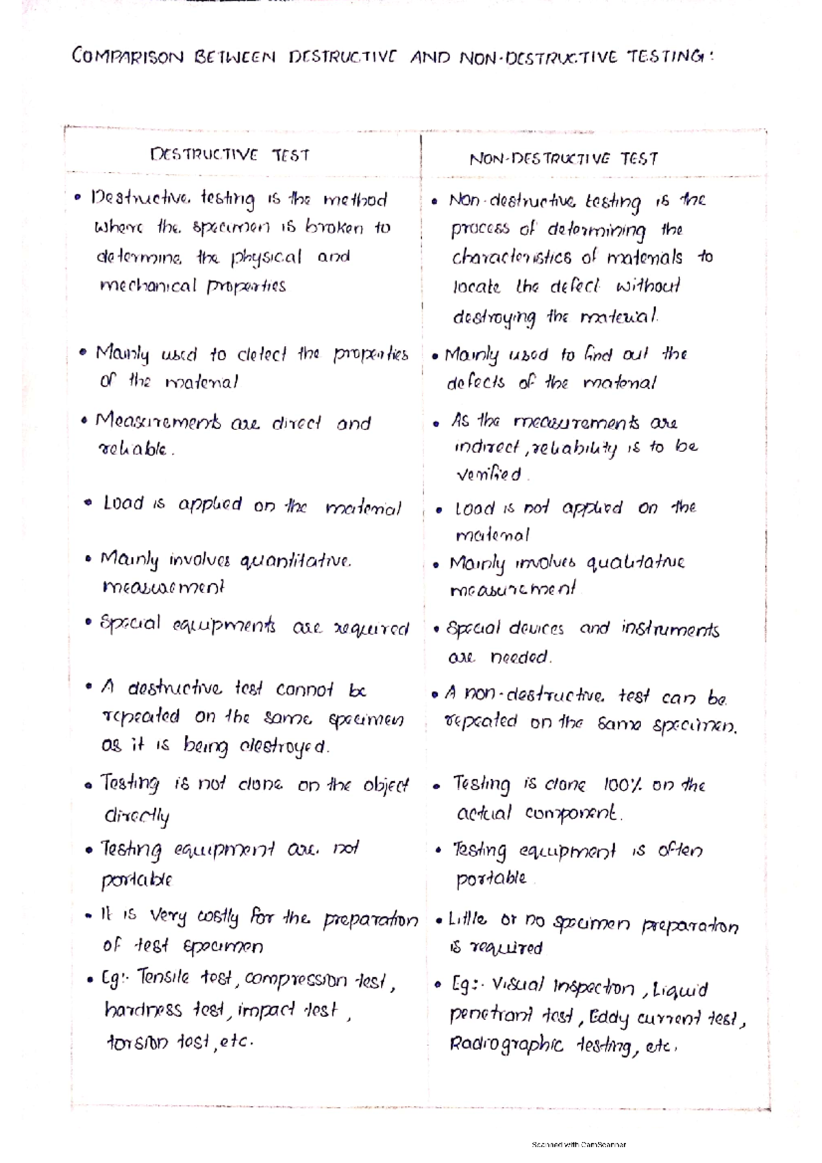 comparison-between-destructive-and-non-destructive-testing-studocu