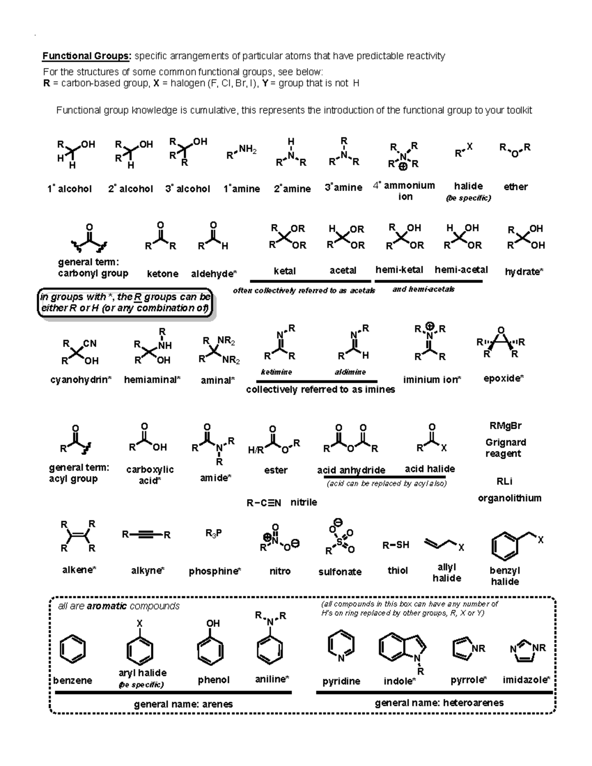 Functional Groups - ketone aldehyde* ketal hemi-ketal ester amide ...