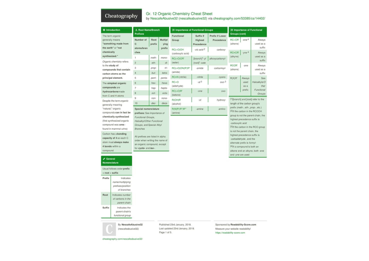 Learning with chemistry - CH 102 - Studocu