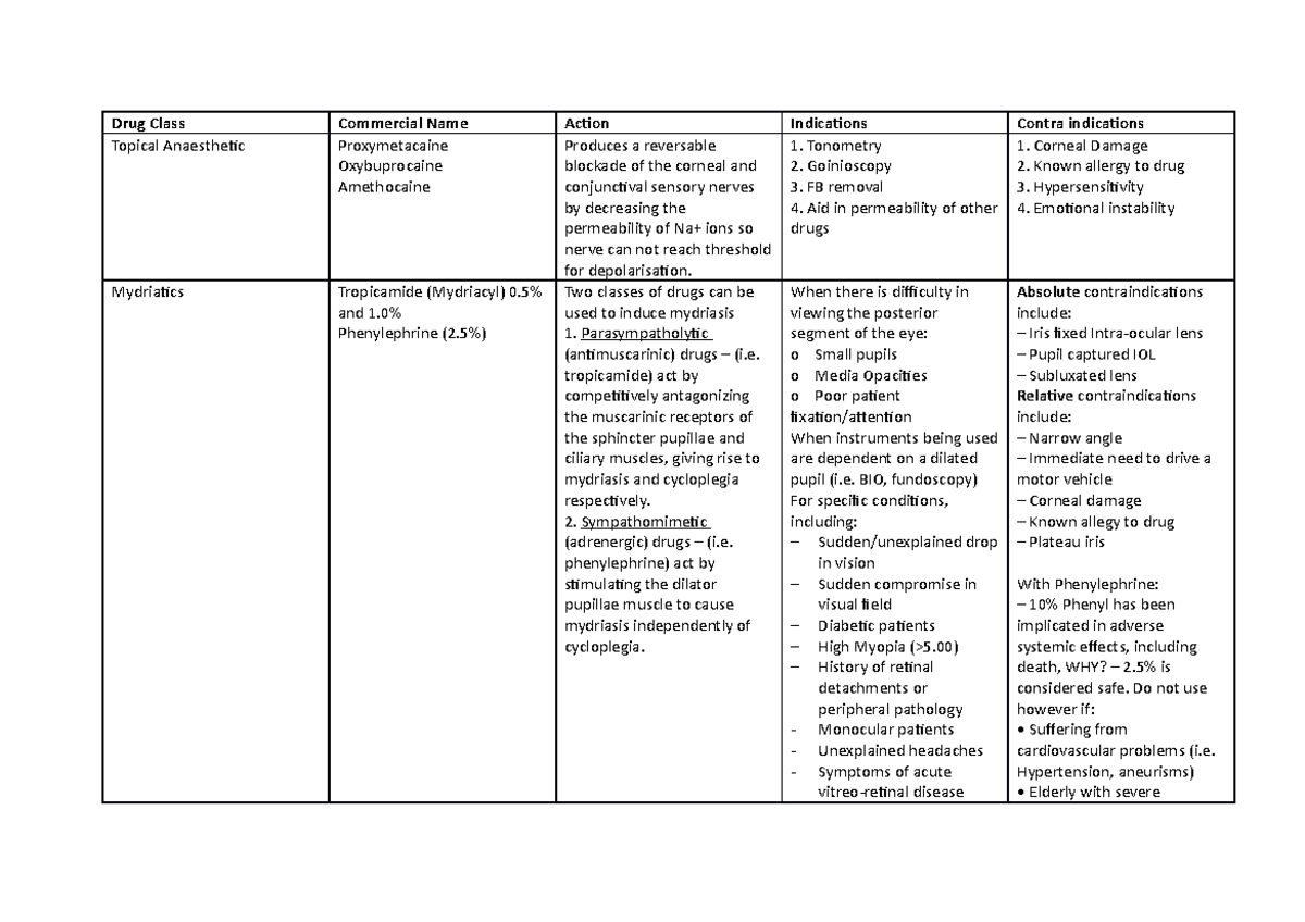 Table of Diagnostic Pharacology Agents - Drug Class Commercial Name ...