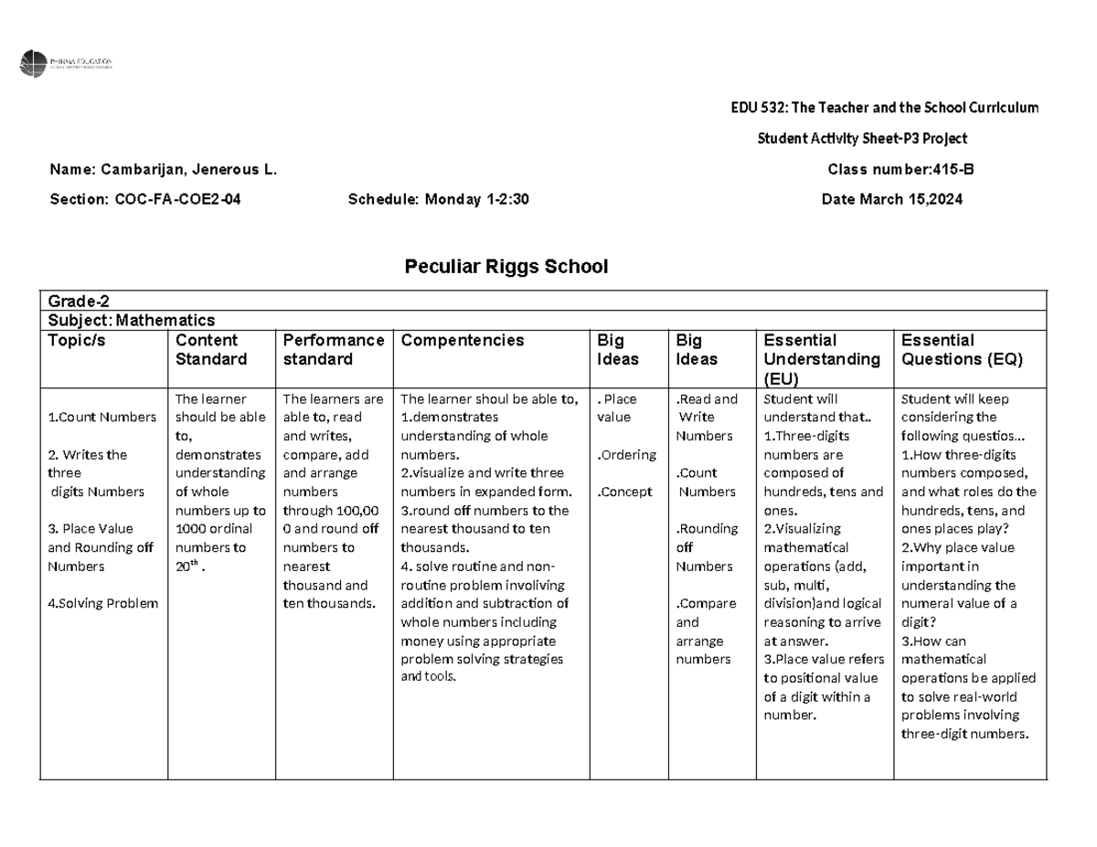 Edu 532 p3 project - EDU 532: The Teacher and the School Curriculum ...