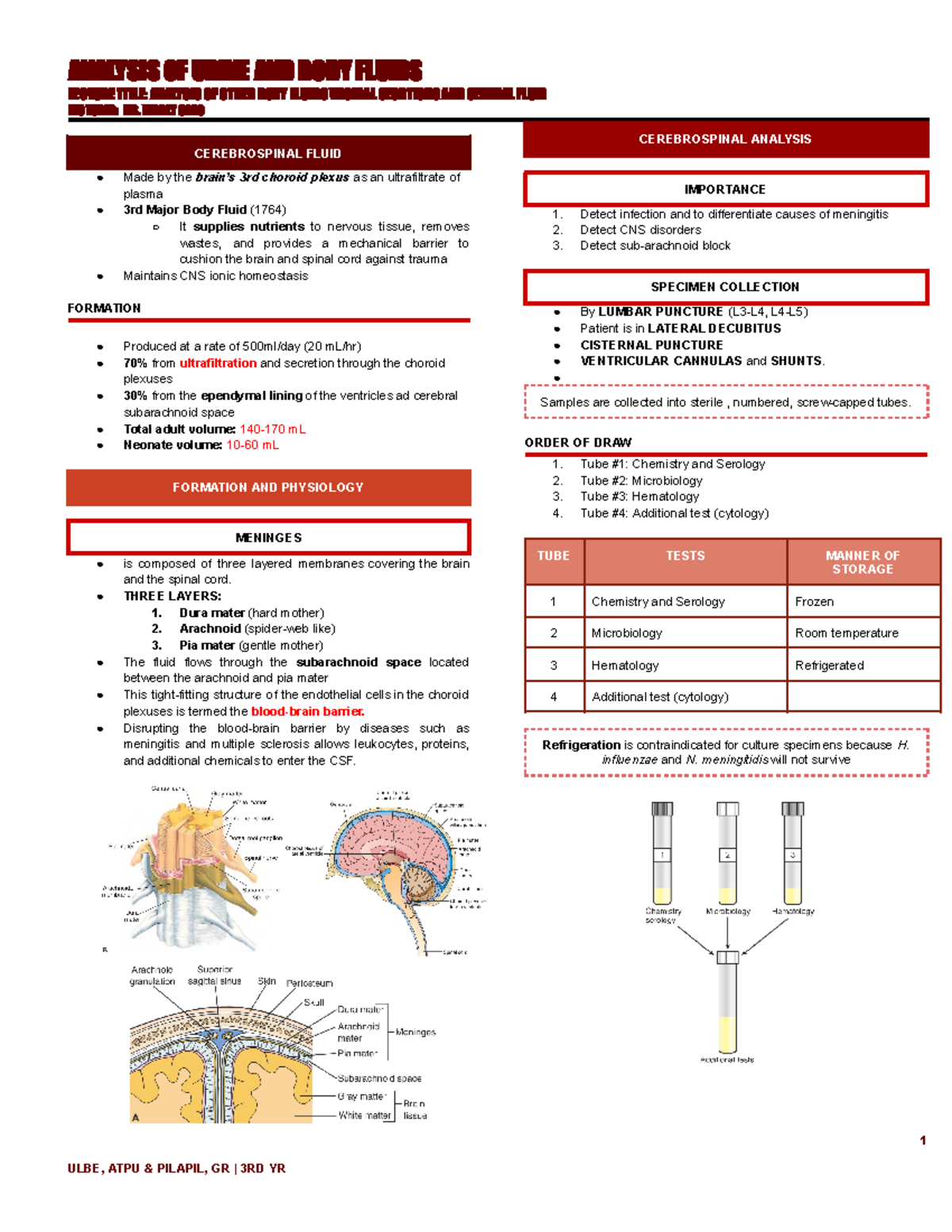 CEREBROSPINAL FLUID - ANALYSIS OF URINE AND BODY FLUIDS LECTURE TITLE ...