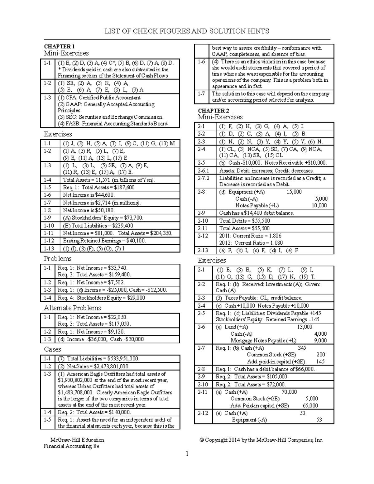 Financial Accounting Libby 7e solution manual Check Figures - LIST OF ...