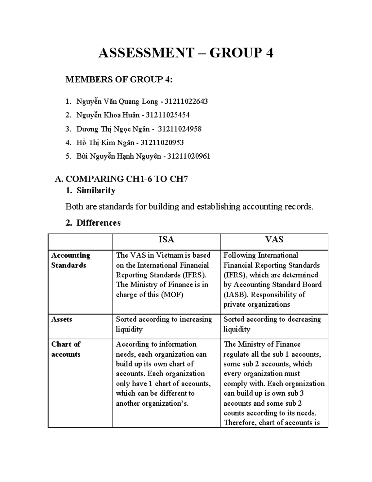 Assessment- Group 4 - ASSESSMENT – GROUP 4 MEMBERS OF GROUP 4: Nguyễn ...