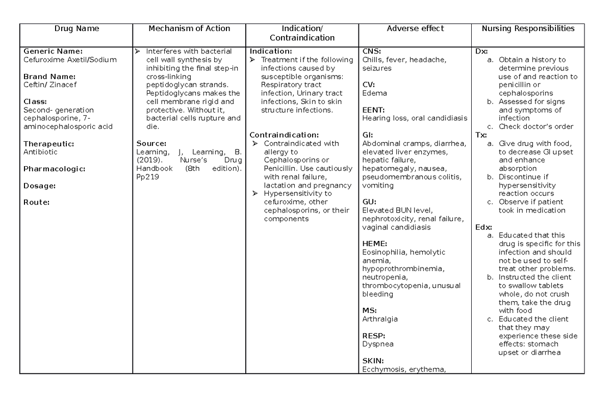 cefuroxime-drug-name-mechanism-of-action-indication-contraindication