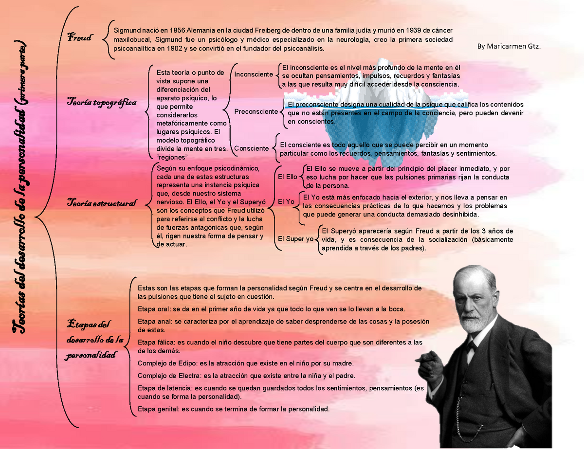 Teorías del desarrollo de la personalidad (primera parte) Sigmund Freud -  Teor ías del des arr ollo - Studocu