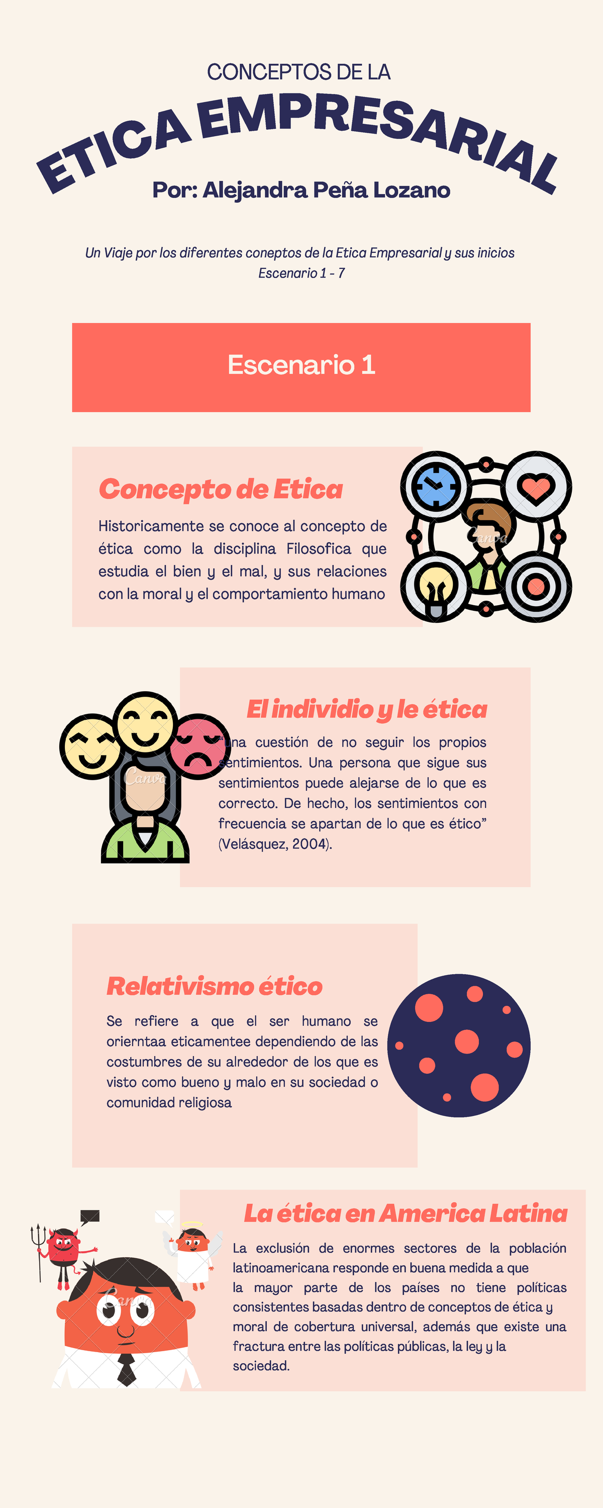 Etica Empresarial Infografia Entrega Final Alejandra Peña El Individio Y Le ética “una 0376
