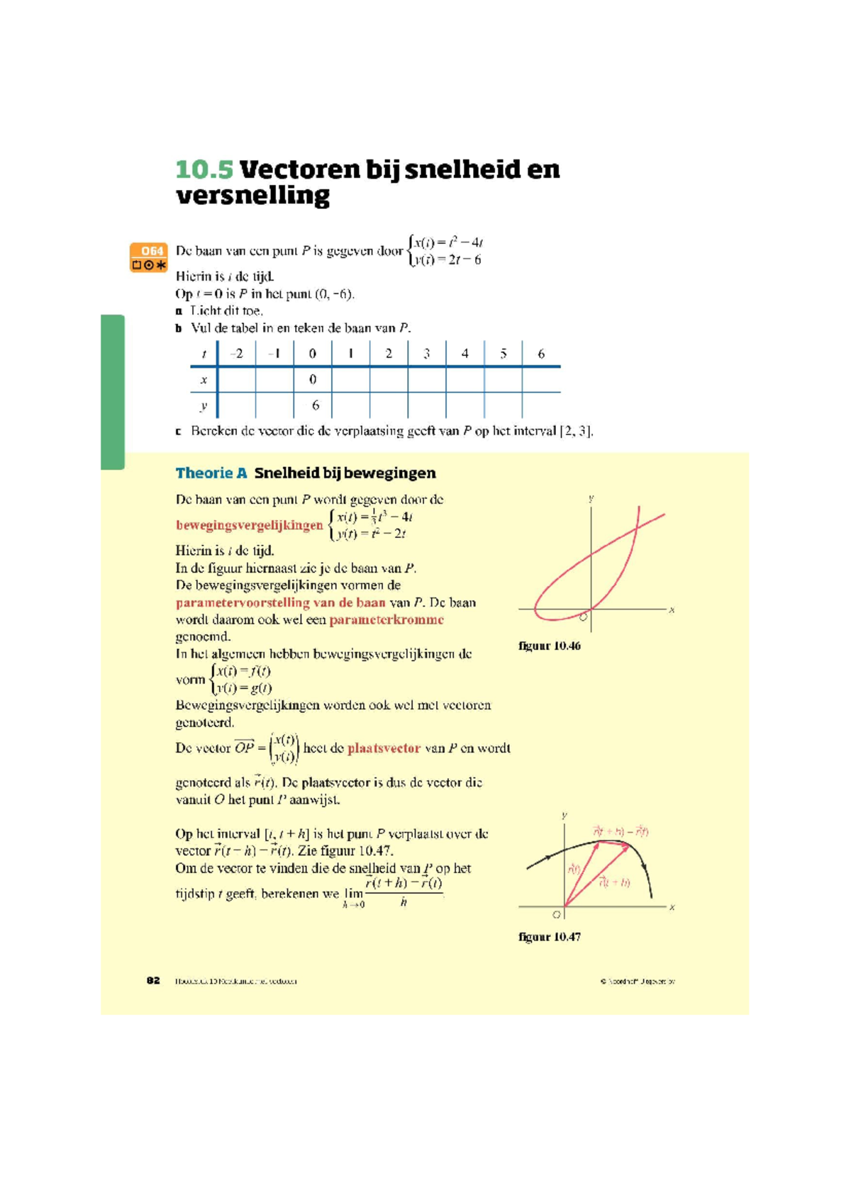 Geogebra Opdrachten Vwo 4 - Wiskunde B - Studeersnel