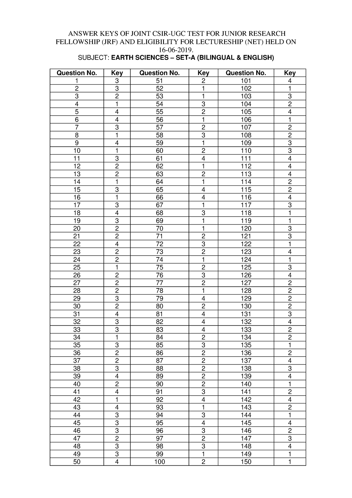 Csir ugc net 2019 earth sciences 2019 paper answer key - ANSWER KEYS OF ...