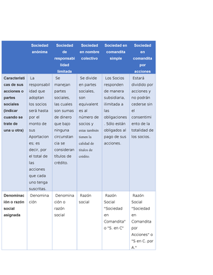 Entregable 1 Sociedades Mercantiles - CLASIFICACION DE SOCIEDADES ...