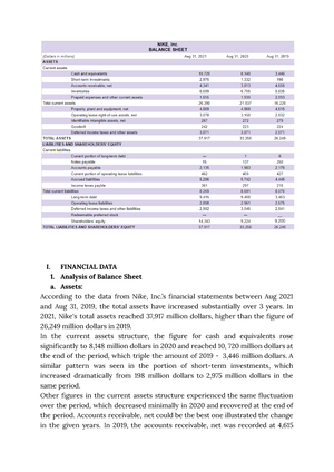 wetenschappelijk Elektropositief Bestrooi ACC - Nike's balance sheet analysis - I. FINANCIAL DATA 1. Analysis of Balance  Sheet a. Assets: - Studocu