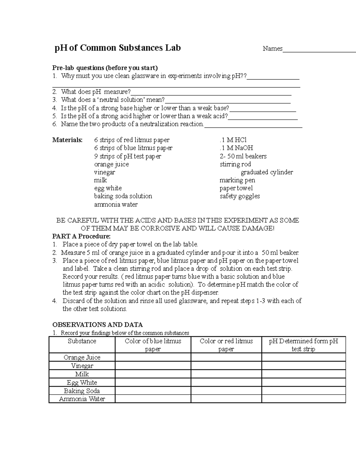 P H of Common Substances Lab pH of Common Substances Lab Names