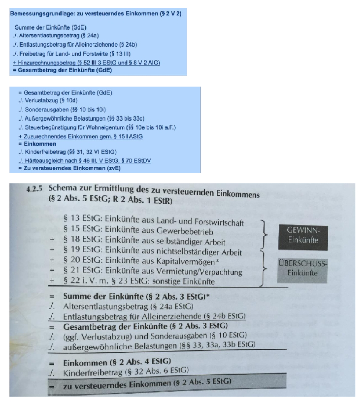 Dokumenten Steuerrecht EStG 1 Zusammenfassung - BWL - Studocu