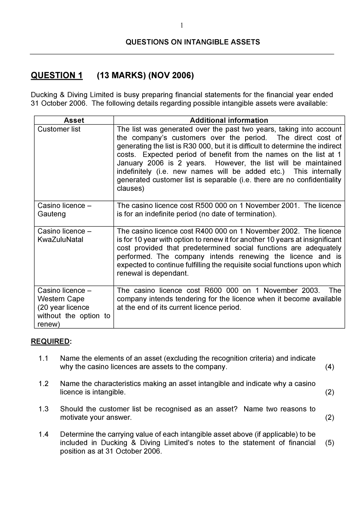 questions-intangible-assets-questions-on-intangible-assets-question-1